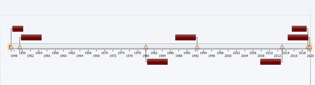 Timeline
